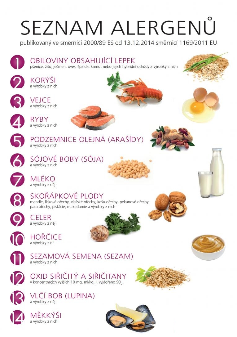 alergeny